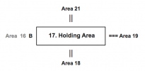 17. Holding Area.png