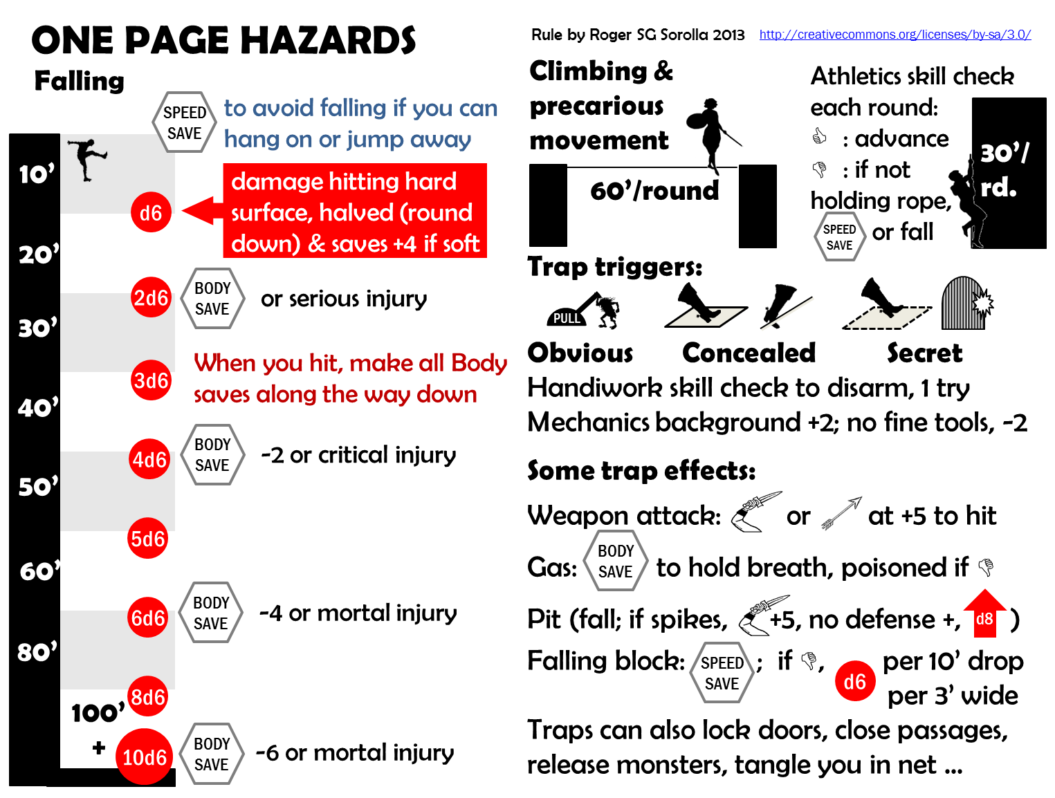 One+Page+Hazards.png