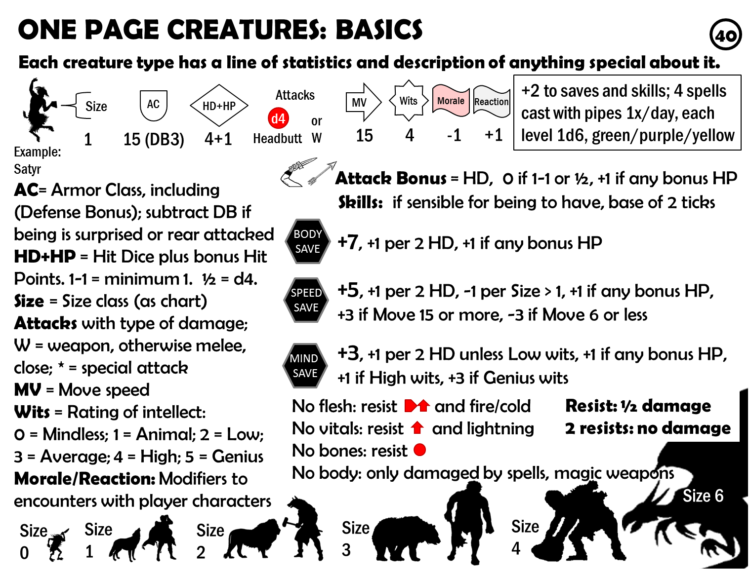 One+Page+Creatures+Basics.png