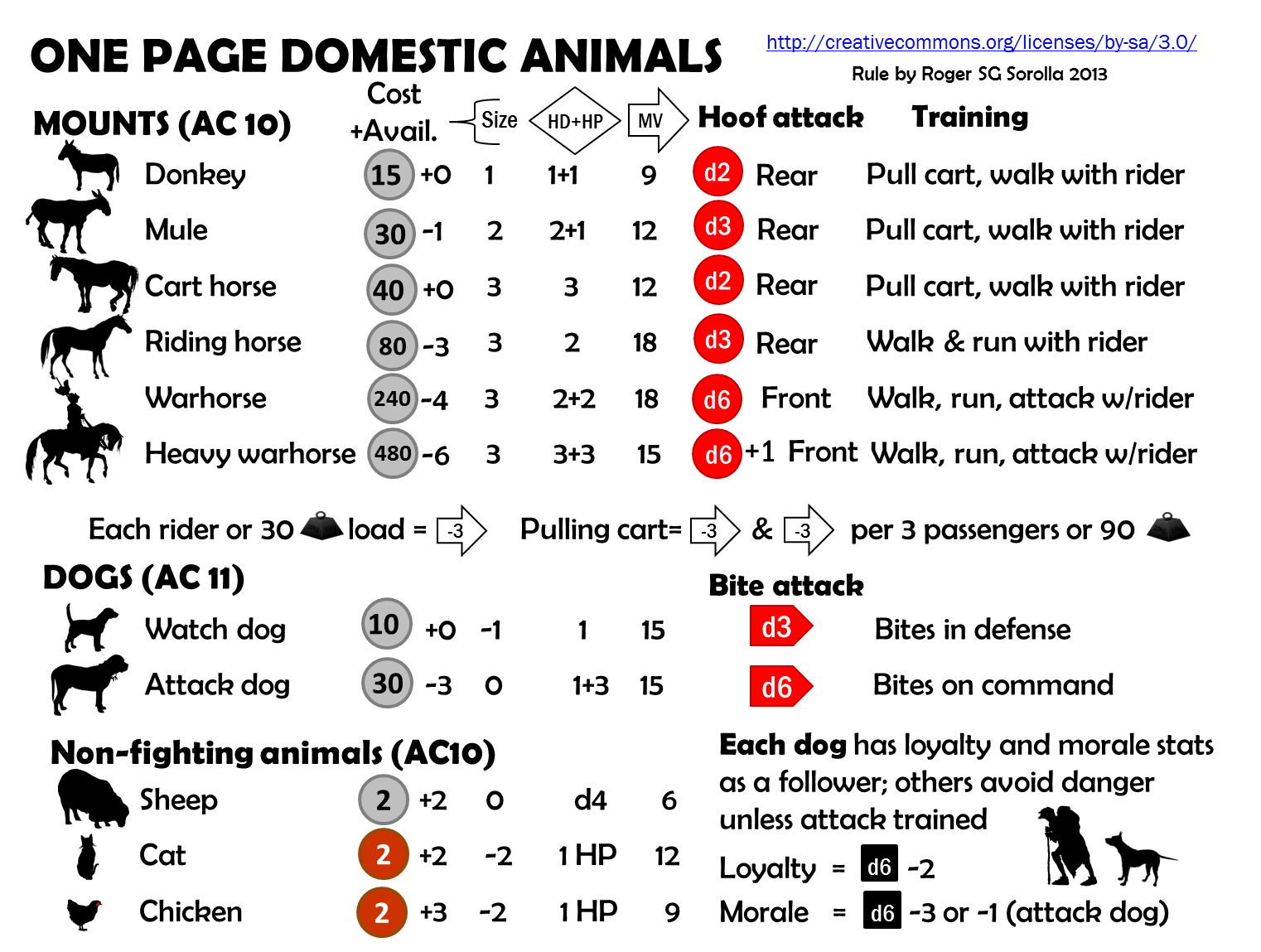 One+Page+Domestic+Animals.png