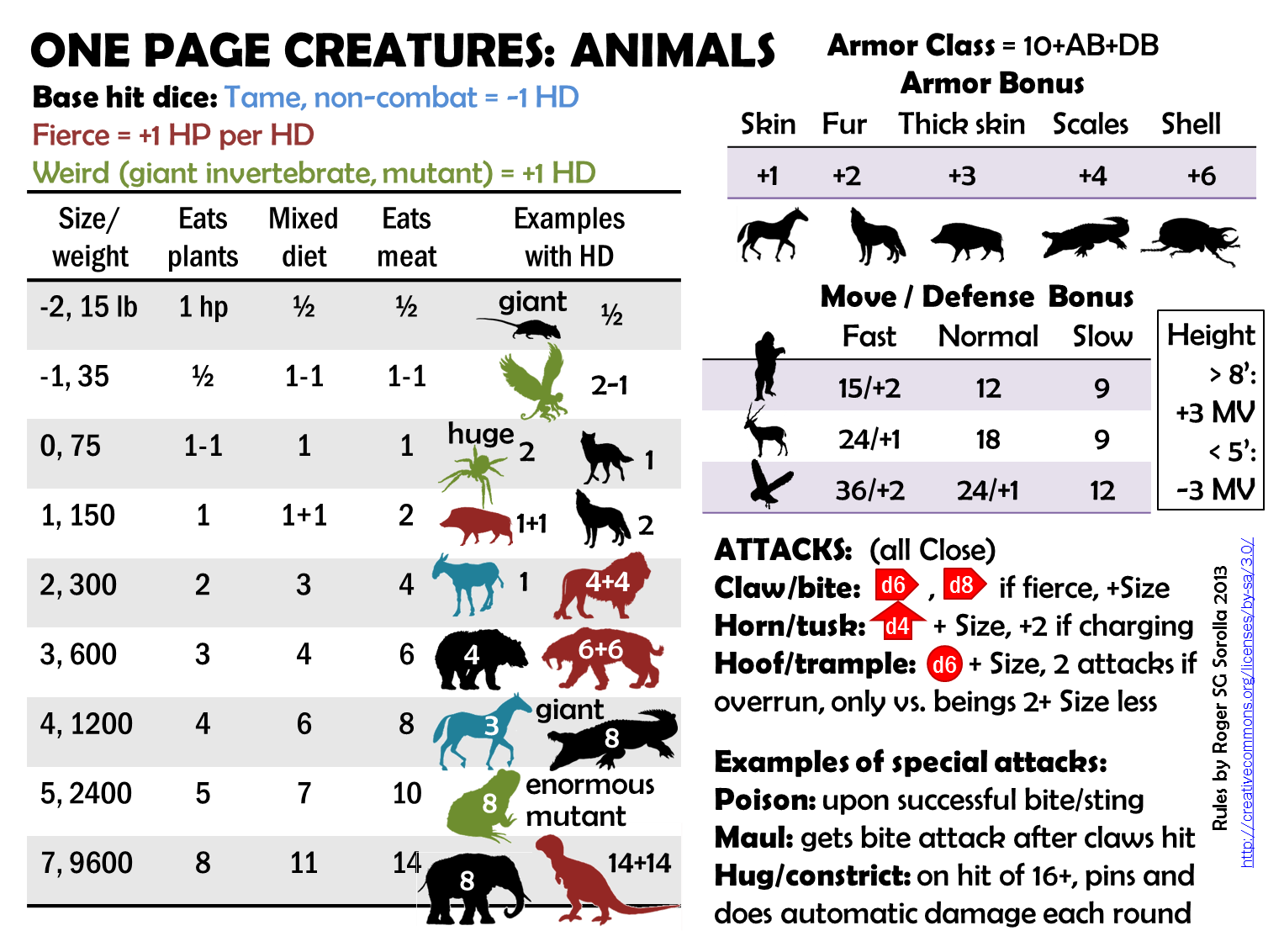 One+Page+Animals.png