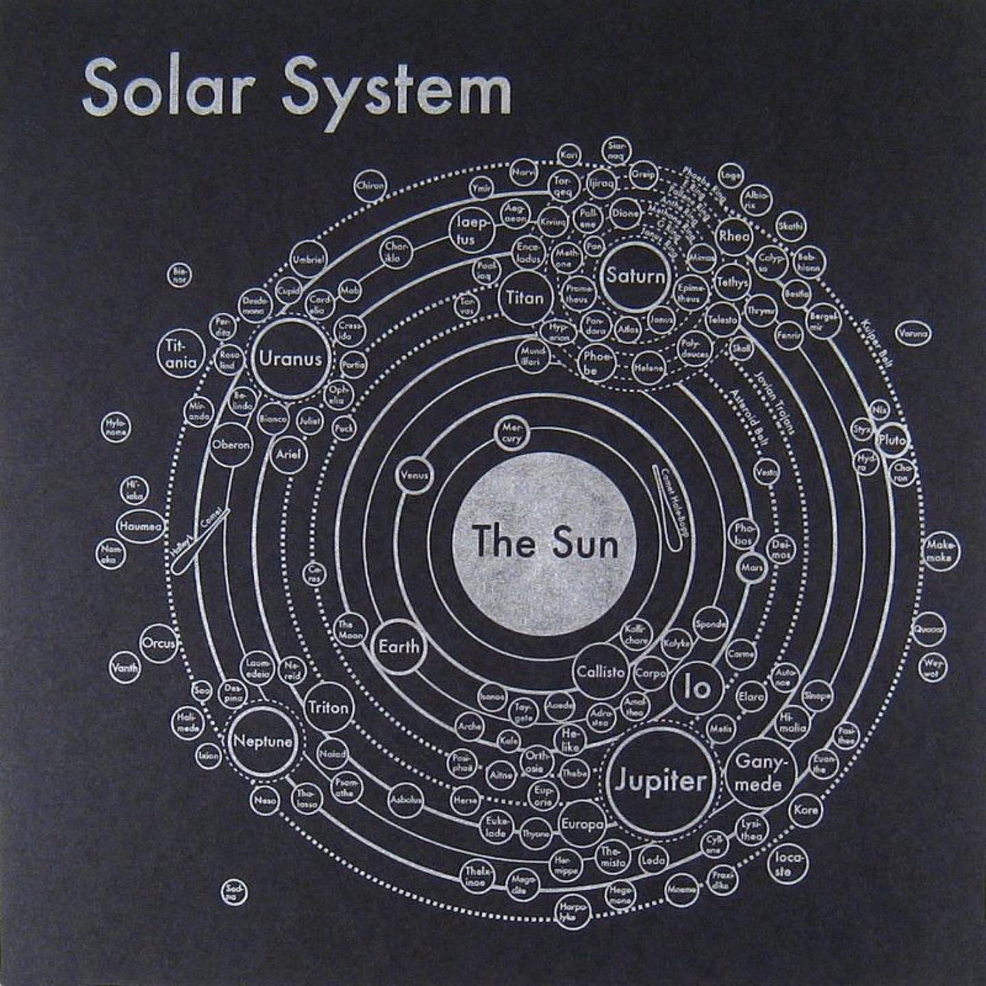 solar_system_vintage_infographic.jpg